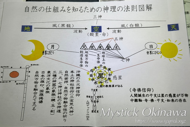 渡具知綾子 料金